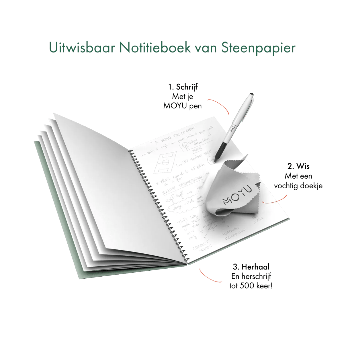 Uitwisbaar Notitieboek Uitleg